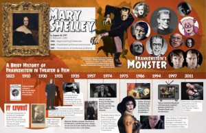 Trace 200 years of Mary Shelley's Frankenstein in Cardinal Stage's Student Companion.