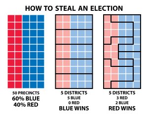 This illustration shows gerrymandering in its basic form. | Illustration by Steve Nass