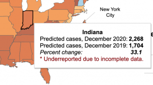 A detailed inset from the CDC map above shows Indiana reported 2,268 drug overdose deaths in 2020, a 33 percent increase over 2019.