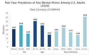 Source: <a href="https://www.nimh.nih.gov/health/statistics/mental-illness" target="_blank">National Institute of Mental Health</a>