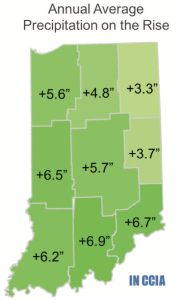 Increase in annual precipitation for Indiana's nine climate divisions, based on a linear trend, from 1895 to 2016. | Source: NOAA Climate at a Glance Database. Map: Indiana Climate Change Impacts Assessment