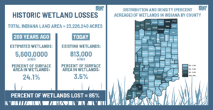 Source: Indiana Department of Natural Resources | Graphic by Melanie Roberts for the Indiana Environmental Reporter