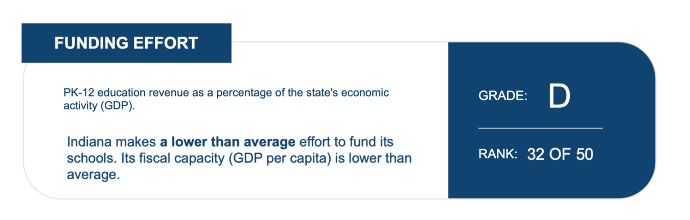 Source: <a href="https://edlawcenter.org/research/making-the-grade-state-profiles/" target="_blank">Making the Grade 2024 State Profiles</a>